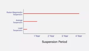 10 UFC Steroid Statistics, Trends and Facts